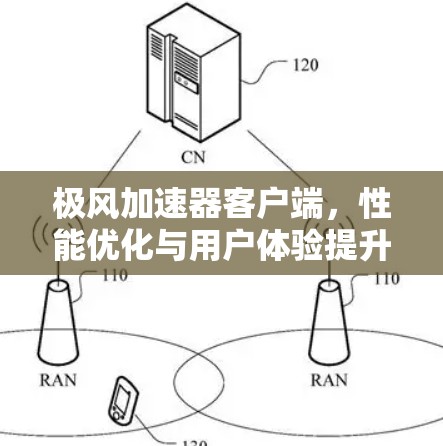 极风加速器客户端,性能优化与用户体验提升的双重策略 极风加速器客户端,性能优化与用户体验提升的双重策略