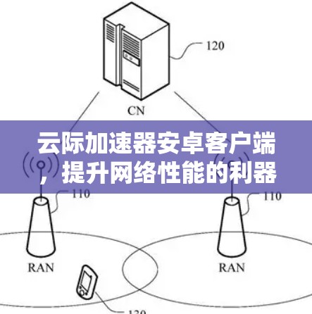 云际加速器安卓客户端,提升网络性能的利器 云际加速器安卓客户端,提升网络性能的利器