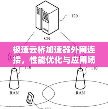 极速云桥加速器外网连接,性能优化与应用场景分析 极速云桥加速器外网连接,性能优化与应用场景分析