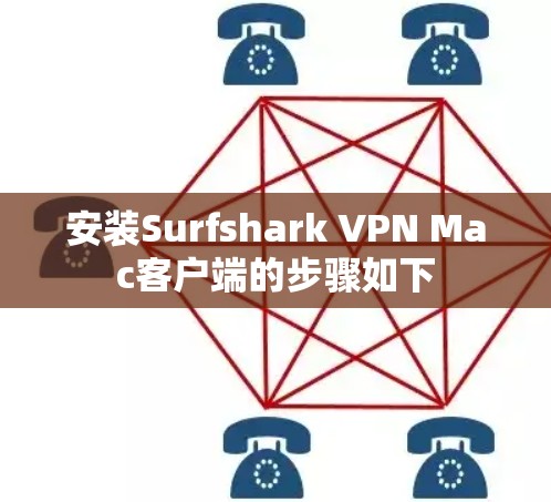 安装Surfshark VPN Mac客户端的步骤如下